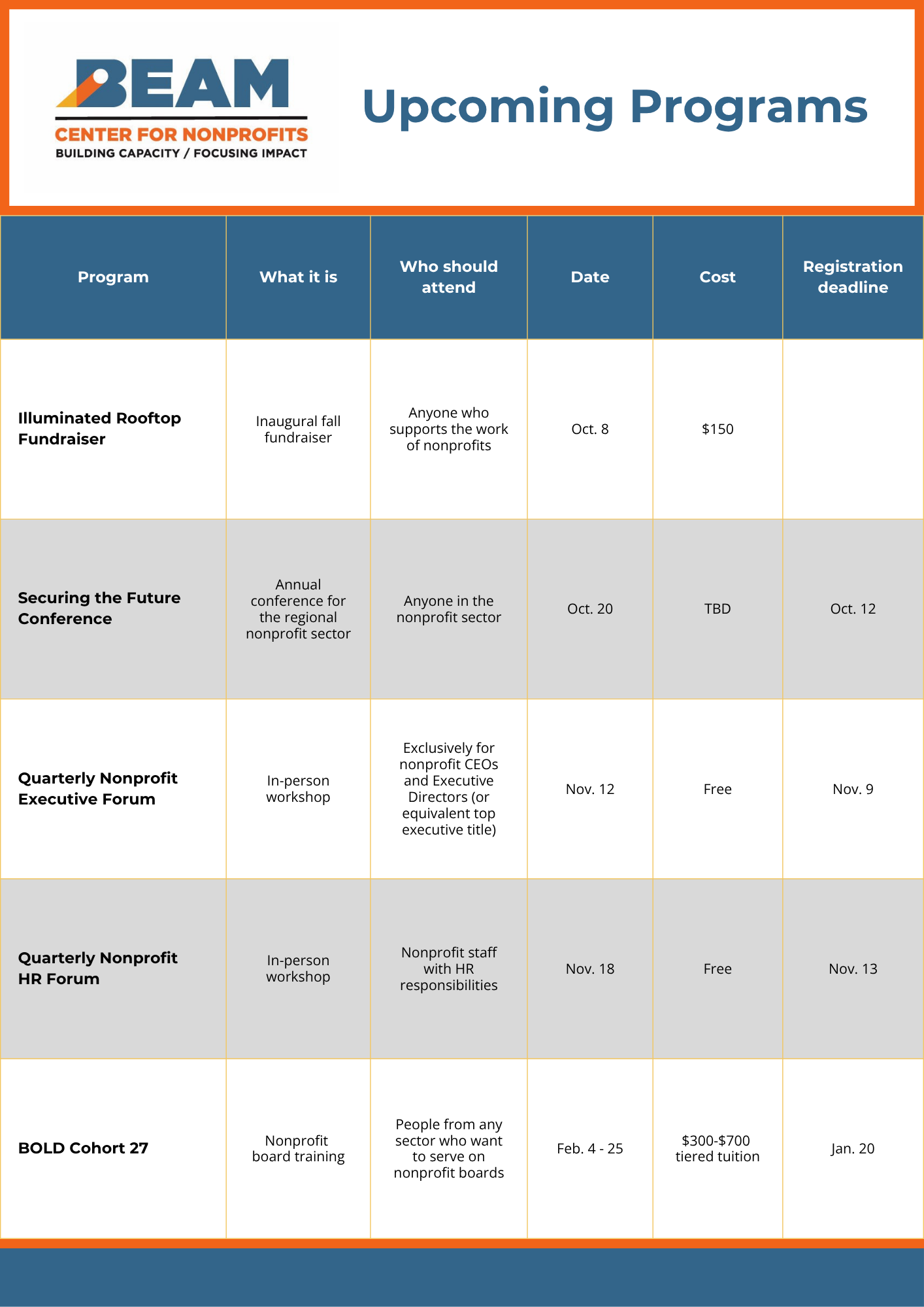 programs list